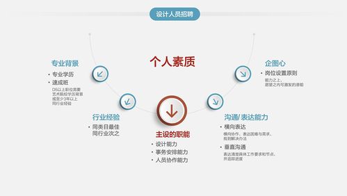電商品牌內容制作服務 設計篇開店手冊