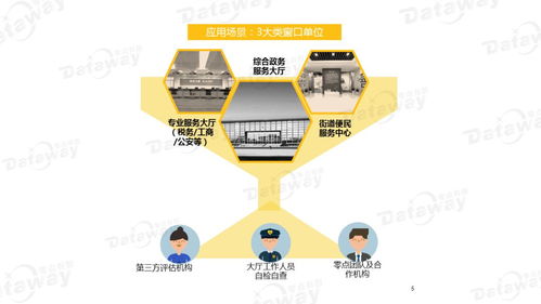 零點優政通 政務服務評估數字化的新引擎