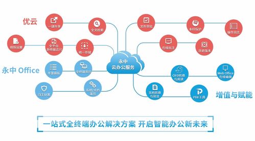 洞見2021 永中亮相中國企業服務年會，描繪數智化辦公新篇章