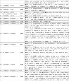廣東省危險廢物經(jīng)營許可證頒發(fā)情況及分析