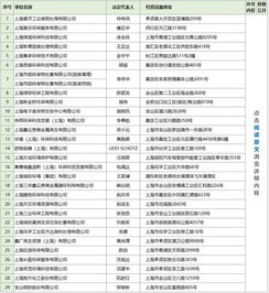 危險廢物經(jīng)營許可證名單及價格公開 推進(jìn)環(huán)保透明化的重要一步